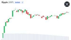 XRP Active Addresses Hit 2-Month High as Sentiment Turns Bearish XRP Active Addresses Hit 2-Month High as Sentiment Turns Bearish