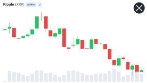XRP Slides 69% From Peak While Existing Wallet Activity Climbs XRP Slides 69% From Peak While Existing Wallet Activity Climbs