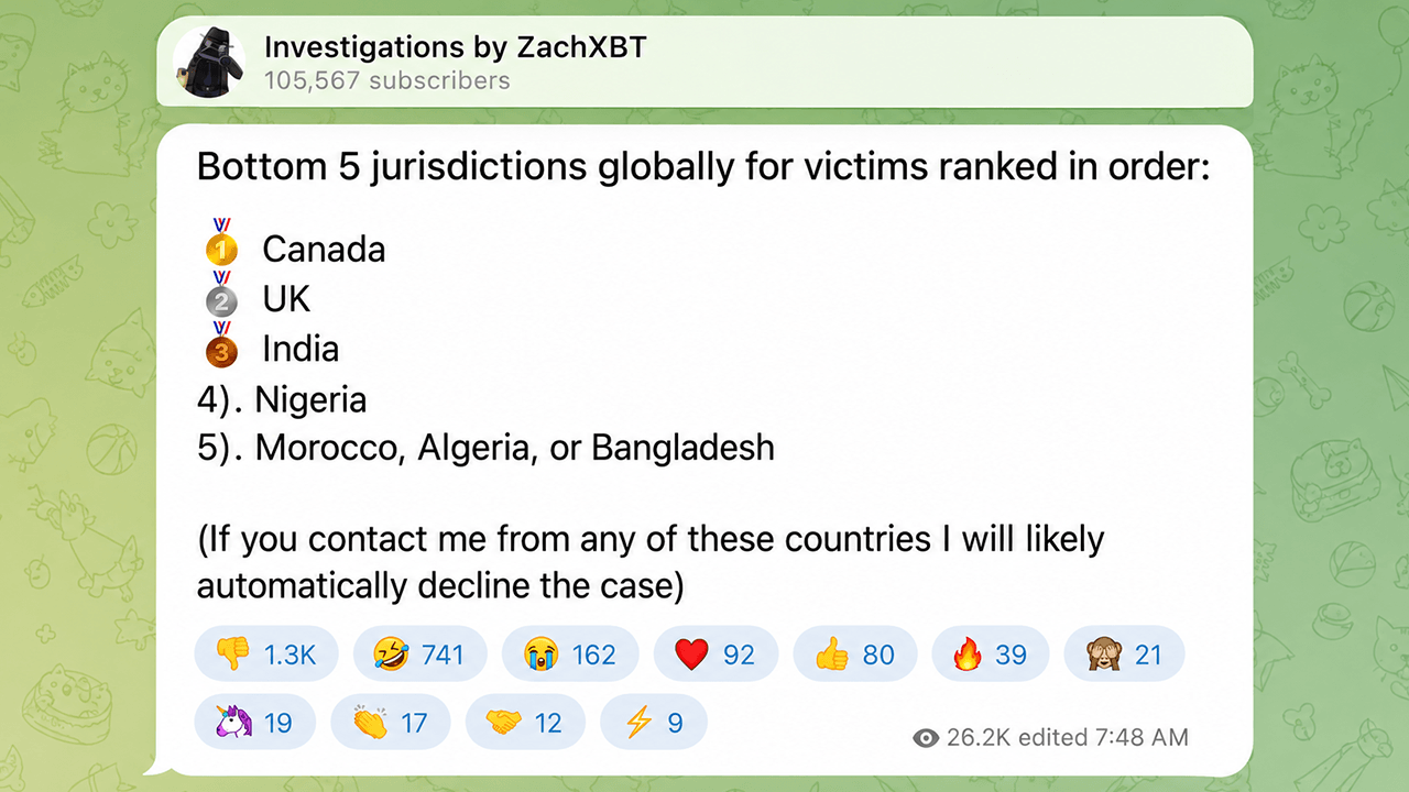ZachXBT Exposes Canada as Worst Global Hotspot for Crypto Fraud
