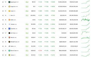 Altcoin performance chart over the last 24 hours.