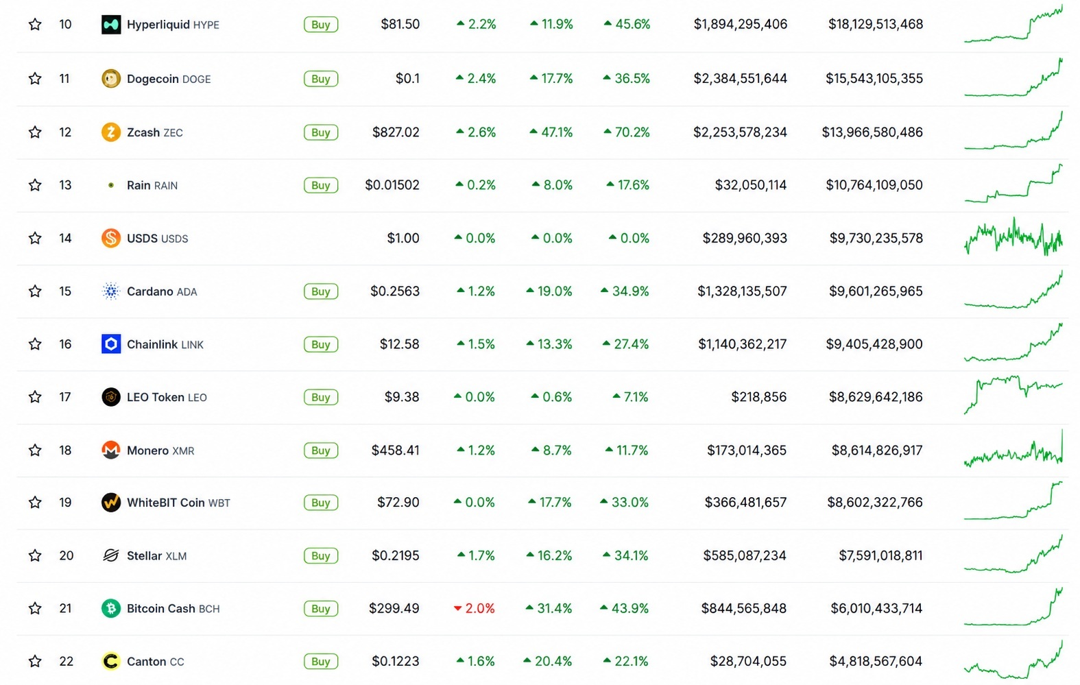 Altcoin performance chart over the last 24 hours.