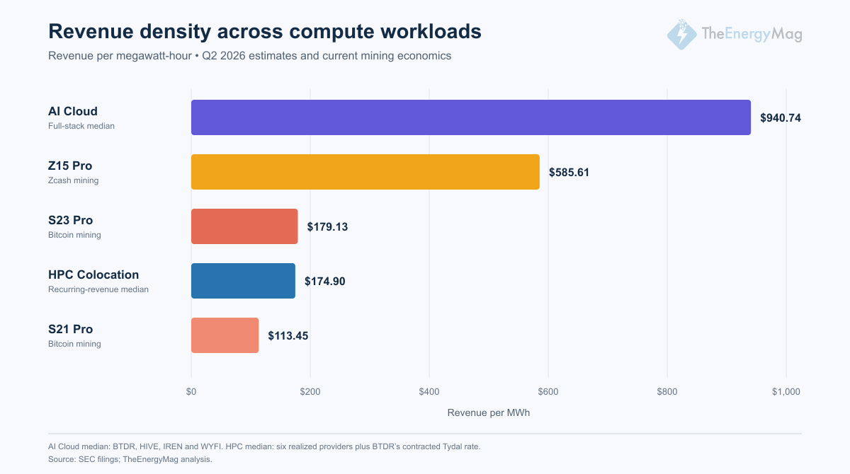 How it compares with mining