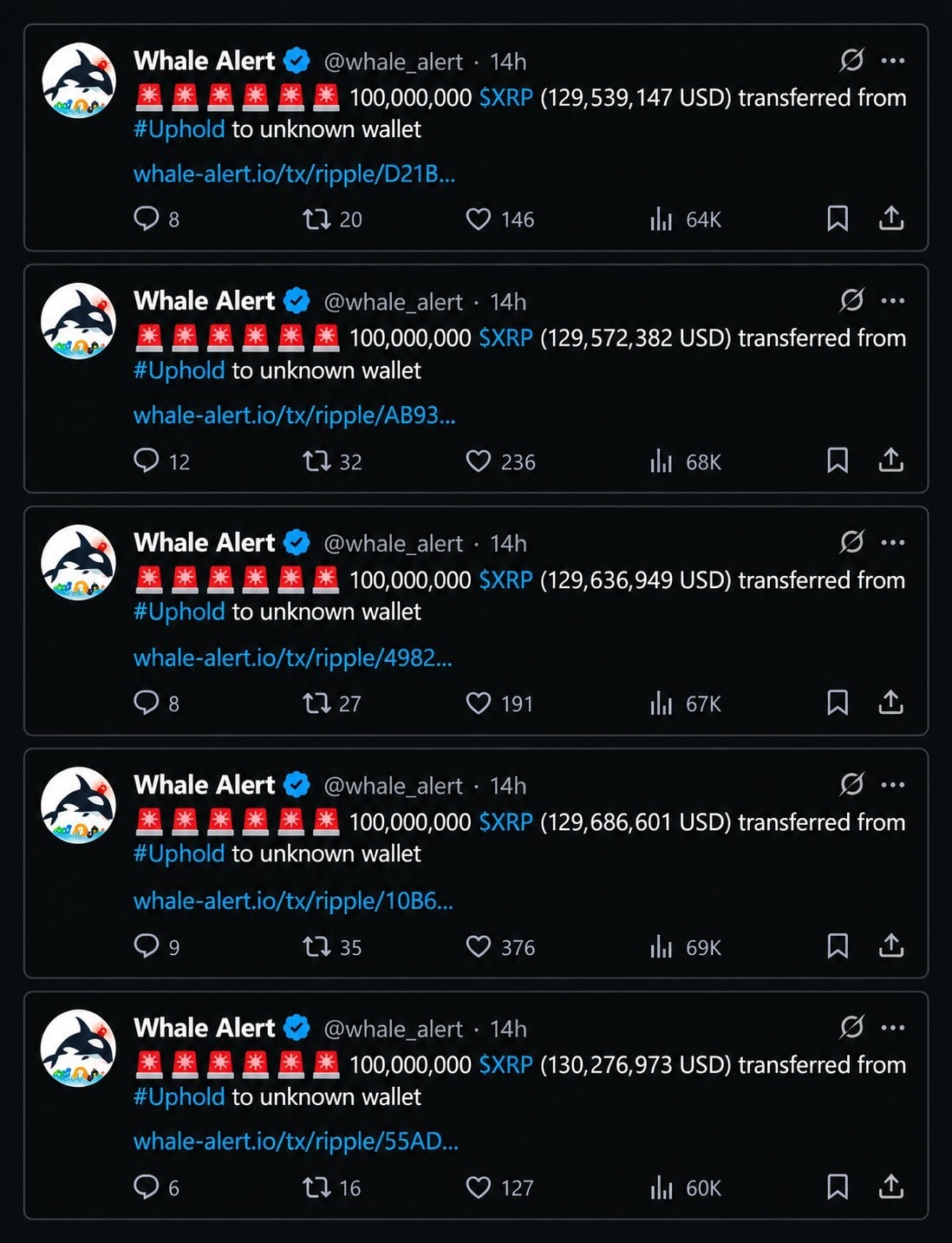 The five XRP transfers that took place yeserday