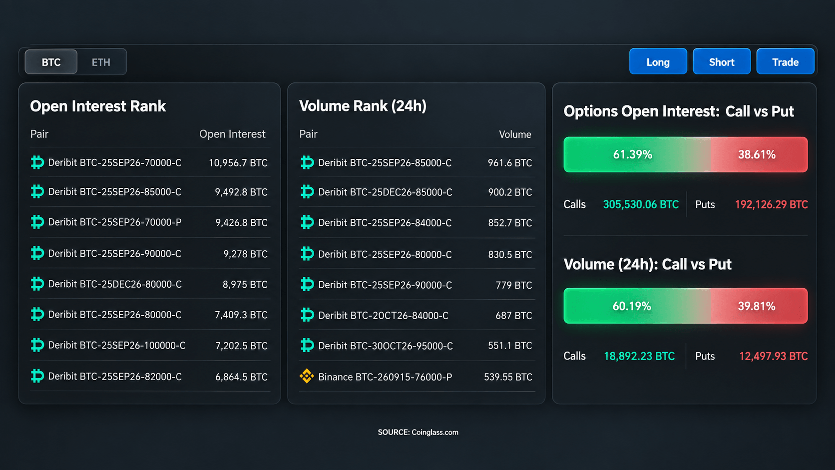 Bitcoin options calls and puts data screenshot. 
