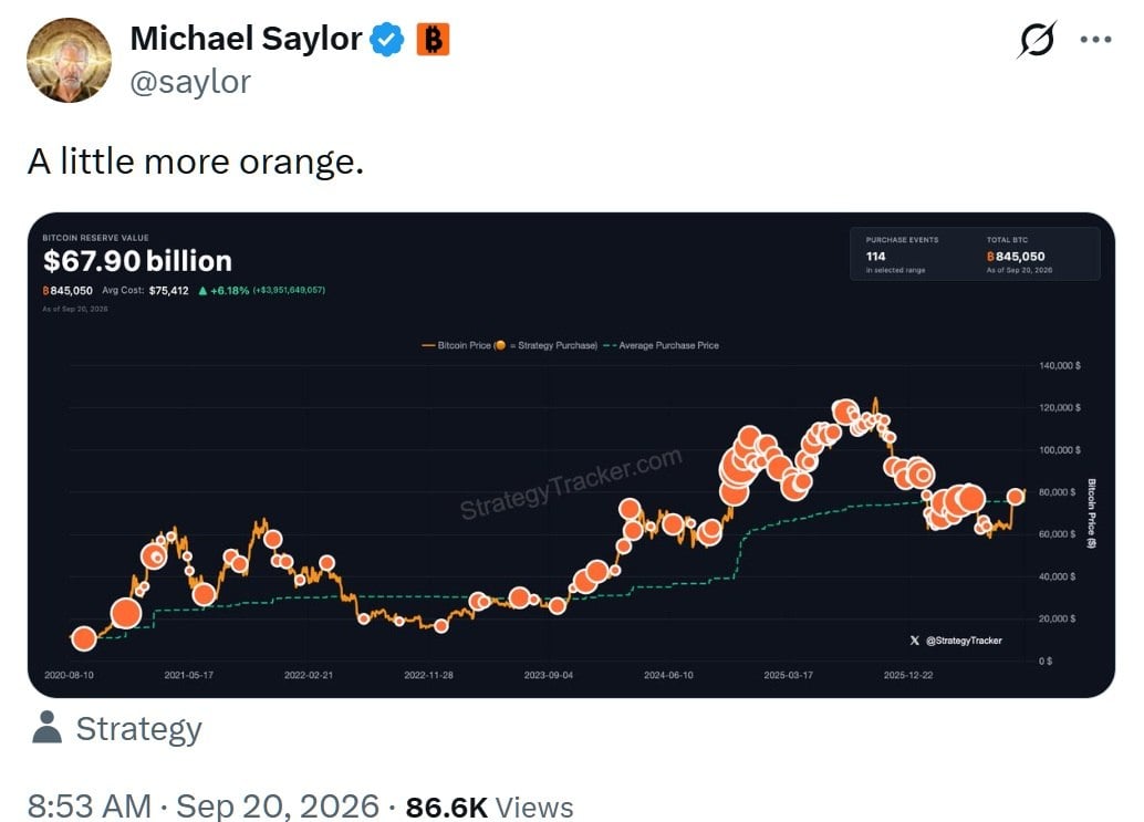 A Little More Orange: Saylor Signals Fresh Strategy Bitcoin Buy