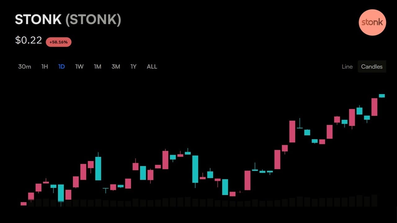 A Whale Sold 16,976 SOL to Buy STONK’s 33% Dip; Then Came It’s All-Time High