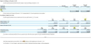 The company's crypto positions, per the filing.
