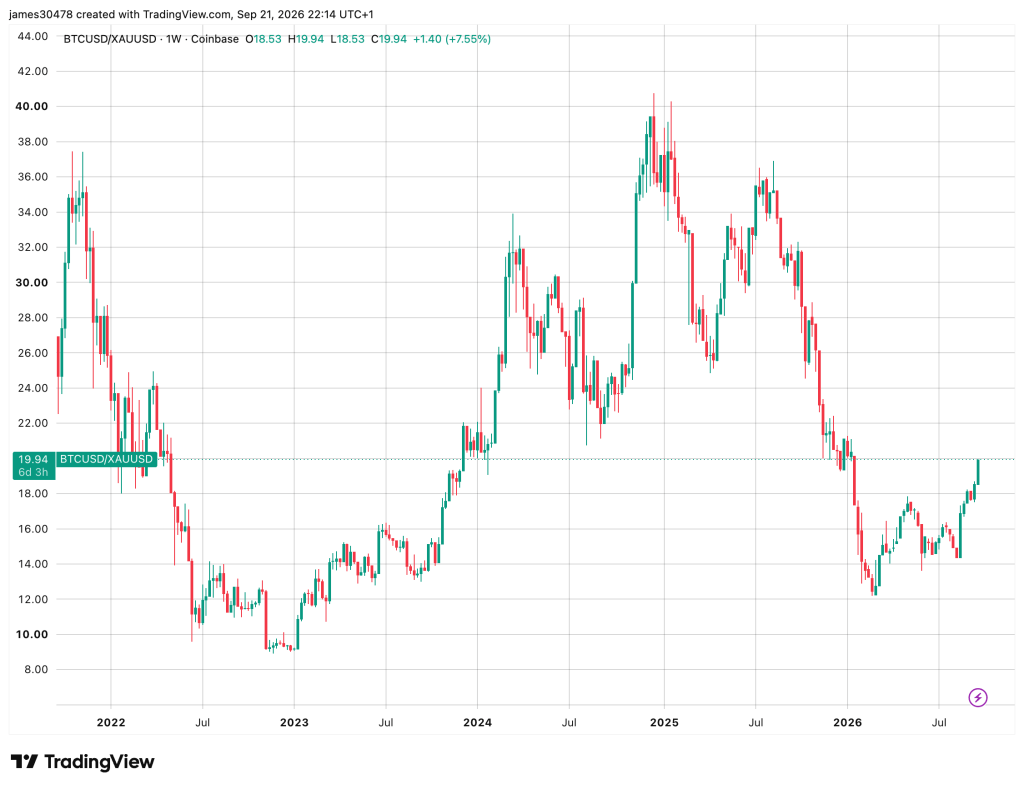 Bitcoin Liquidations Drop Sharply as BTC Price Holds Above $86,000