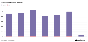 Bitcoin Miners Pocket $1B in August, but Halving Pain Still Lingers Newhedge.io mining stats screenshot
