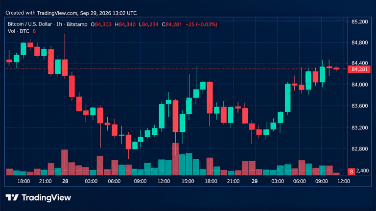Bitcoin Price Bounces Back as 13 Moving Averages Flash Green