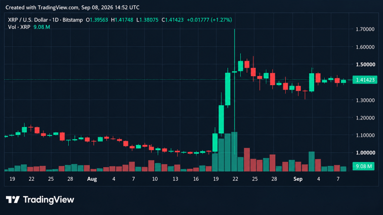 Bitcoin and XRP in Sync as Key Market Tests Loom