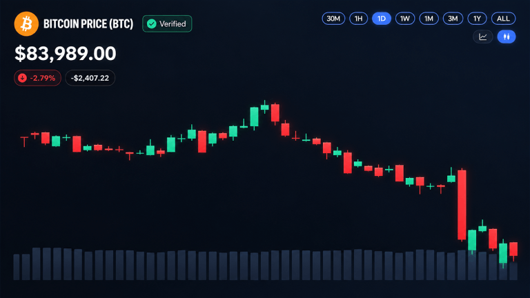 bitcoin-price-plunges-below-84k-as-rally-snaps-768x432.png