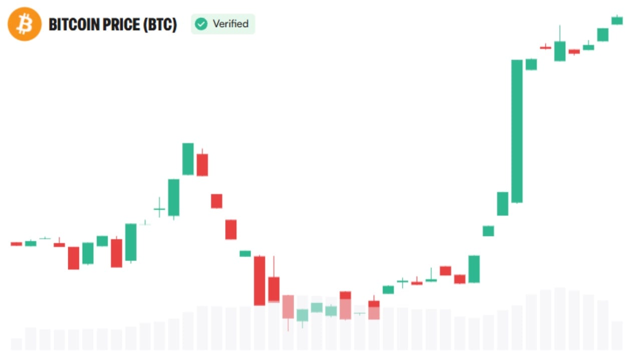 Arthur Hayes Calls CLARITY Act ‘Nonsense’ as Bitcoin Tops $80K