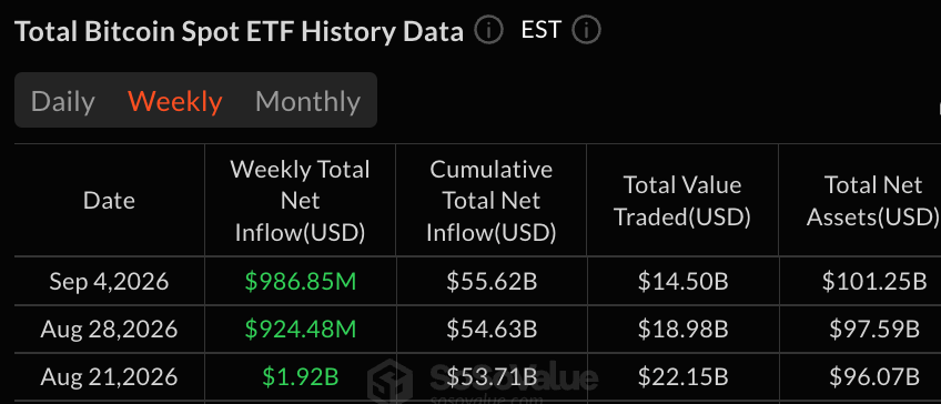 Bitcoin Takes 79% of Crypto ETF Weekly Inflows as Funds Add $1.24B Bitcoin Takes 79% of Crypto ETF Weekly Inflows as Funds Add $1.24B