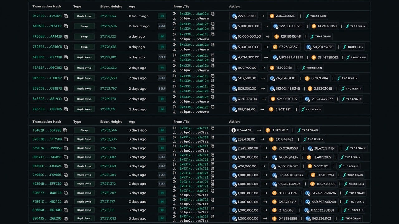 Bitcoin’s Price Just Drew an $85M Bet From Last Year’s ETH Top-Caller