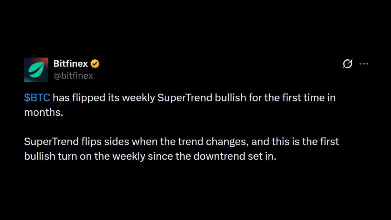 Bitfinex Flags Bullish Bitcoin Price Signal on Weekly Super Trend Chart