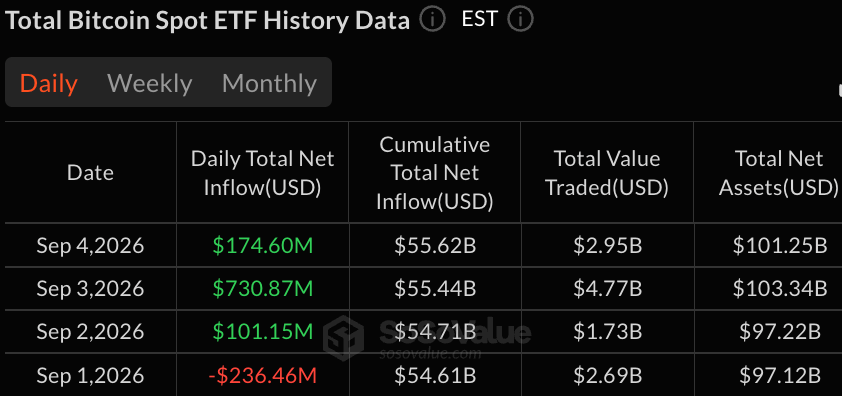 Blackrock Drives $175M Bitcoin ETF Inflow as Price Falls Below $80K Blackrock Drives $175M Bitcoin ETF Inflow as Price Falls Below $80K