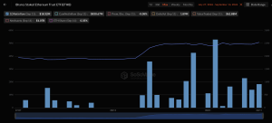 Blackrock Ether Staking ETF Draws $308M Over 20 Days as Assets Top $1B