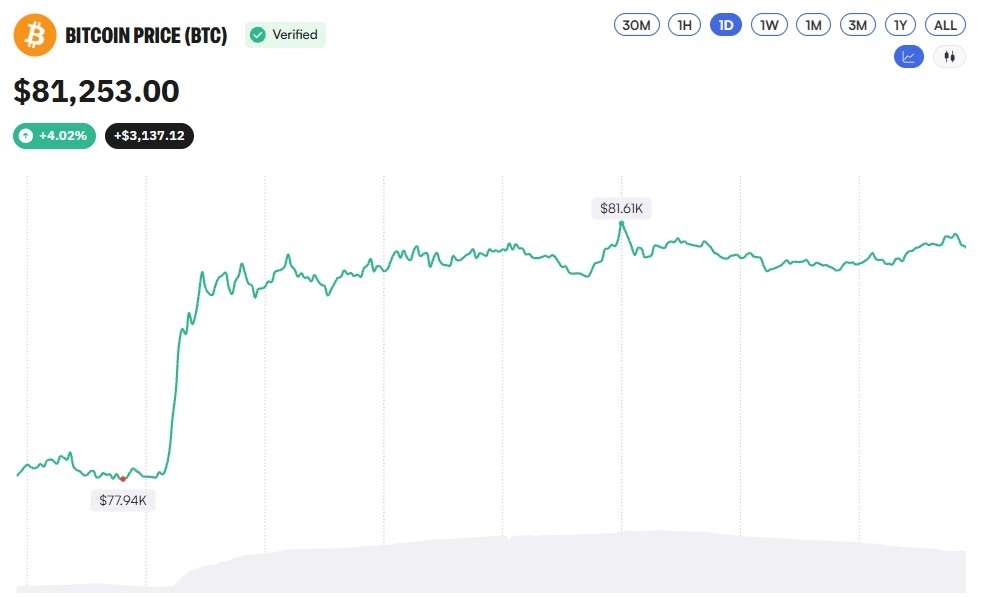 Arthur Hayes Calls CLARITY Act 'Nonsense' as Bitcoin Tops $80K Arthur Hayes Calls CLARITY Act 'Nonsense' as Bitcoin Tops $80K