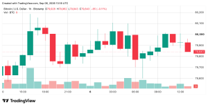 Bitcoin Price Faces $82K Wall as Weekend Momentum Fizzles BTC/USD 1-hour chart via Bitstamp on Sept. 6, 2026 screenshot.