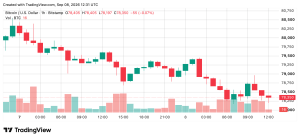 Bitcoin Price Loses Steam as Bears Circle Critical $78K Floor BTC/USD 1-hour chart via Bitstamp on Sept. 8, 2026, screenshot.