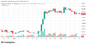 BTC/USD 24-hour chart via Bitstamp on Sept. 13, 2026 screenshot.