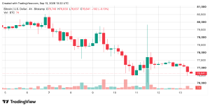 BTC/USD 4-hour chart via Bitstamp on Sept. 13, 2026 screenshot.