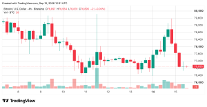 Bitcoin's Price Is Sitting on Support After a Brutal $79K Rejection BTC/USD 4-hour chart via Bitstamp on Sept. 15, 2026 screenshot.