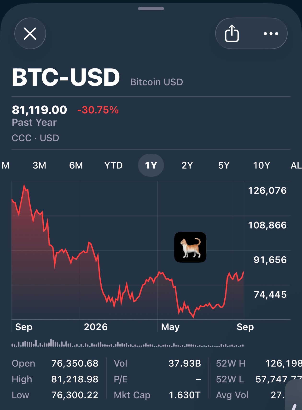 Calacanis Calls Bitcoin a Dead Cat, Saylor and Cathie Wood Fire Back Calacanis Calls Bitcoin a Dead Cat, Saylor and Cathie Wood Fire Back