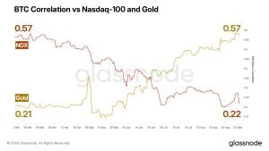 Cathie Wood Sees Bitcoin Breakthrough as Gold Link Strengthens