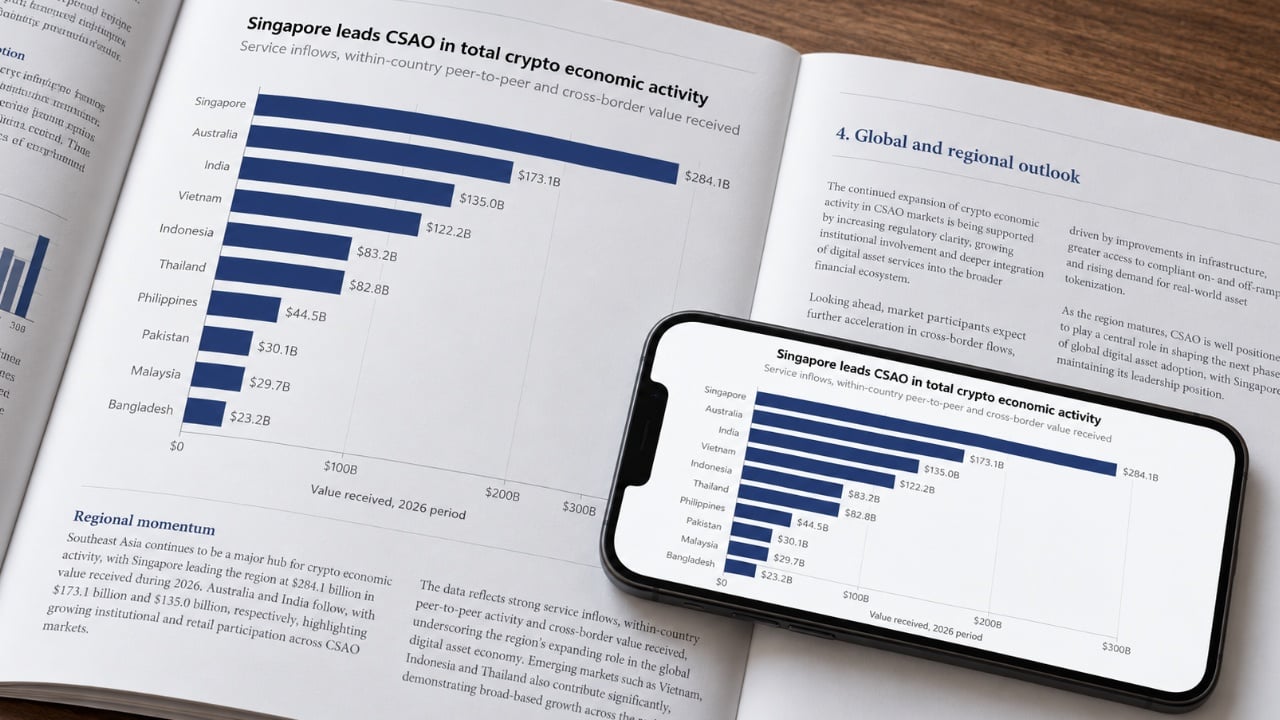 Singapore’s Crypto Activity Hits $284 Billion as Institutional Activity Jumps 94%