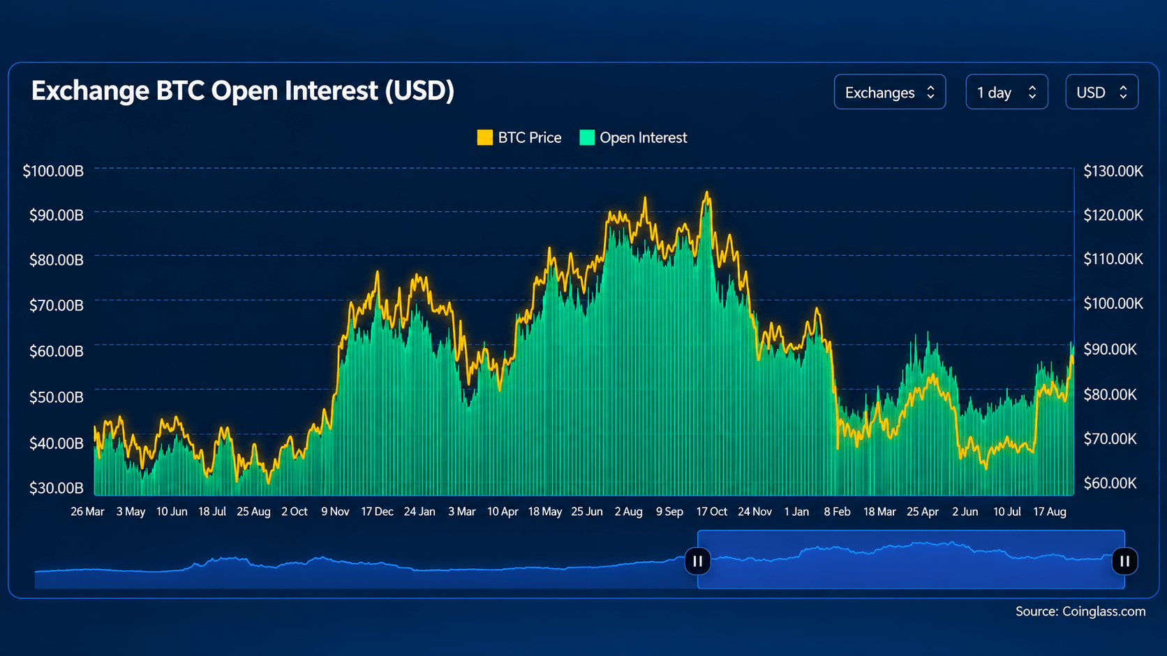 Bitcoin Futures chart on Sept. 23, 2026. 
