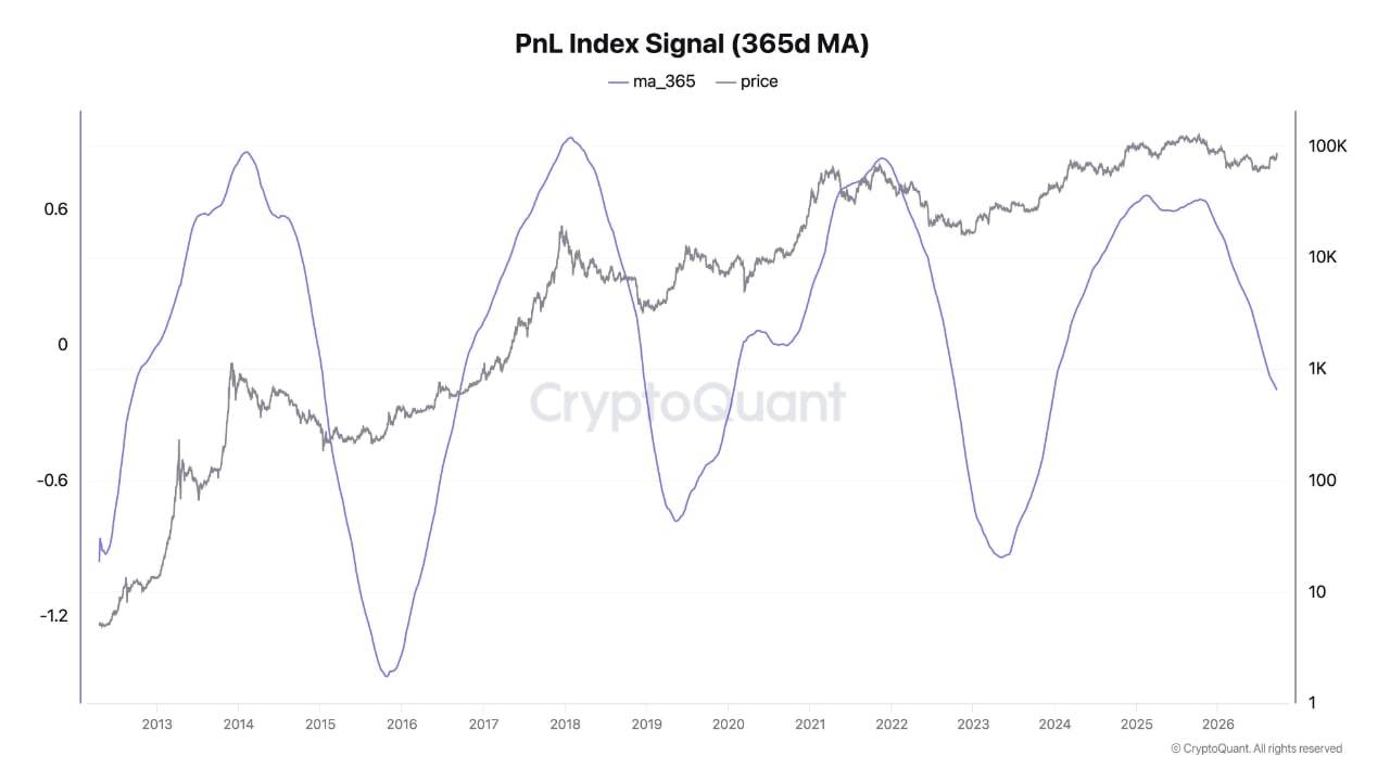 Bitcoin Could Deliver 3-5x Returns This Cycle as Volatility Fades