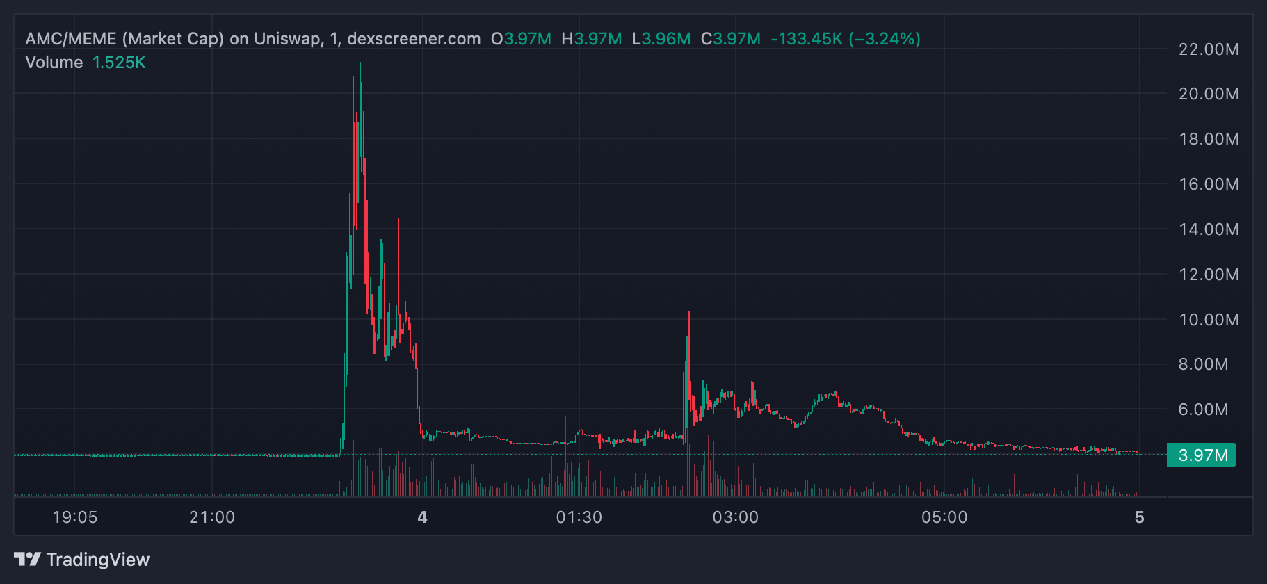 The New RWA Meme Coin Meta Has TradFi CEOs Furious