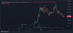 The New RWA Meme Coin Meta Has TradFi CEOs Furious