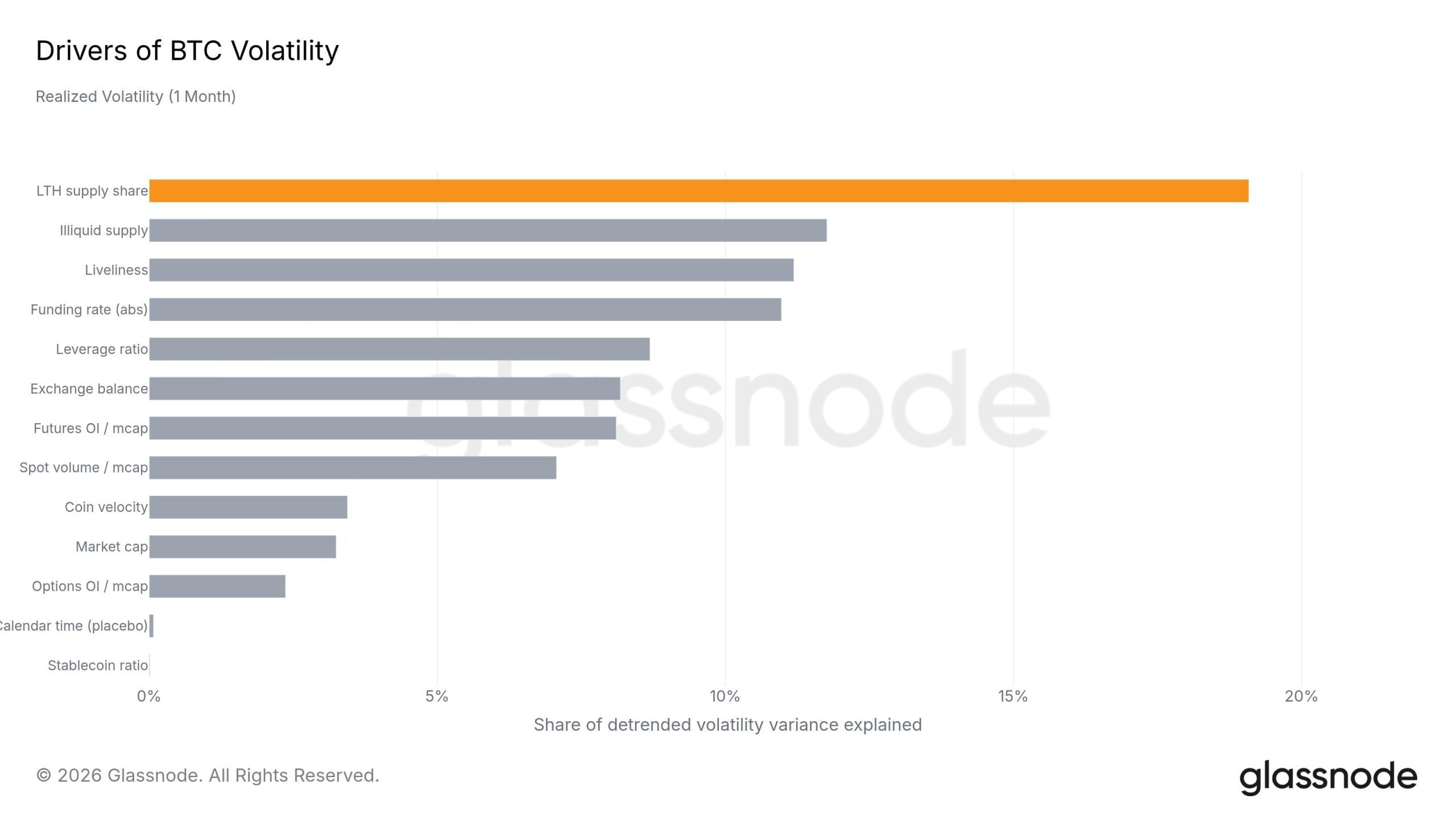 Bitcoin Volatility at Historic Low as Long-Term Holders Dominate Bitcoin Volatility at Historic Low as Long-Term Holders Dominate