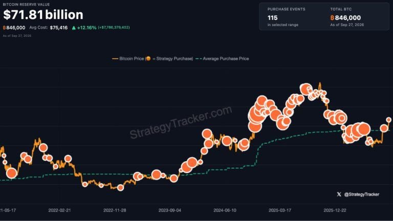Even More Orange: Saylor Teases Another Strategy Bitcoin Buy