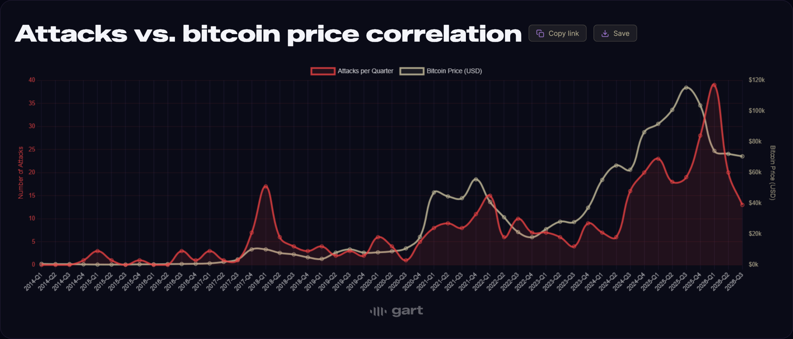 Bitcoin Holders Face Violent Attacks—How to Stay Safe as BTC Price Soars Bitcoin Holders Face Violent Attacks—How to Stay Safe as BTC Price Soars