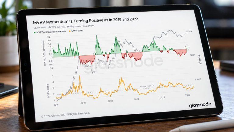 Bitcoin Flashes Signal Seen at Start of 2019 and 2023 Bull Markets