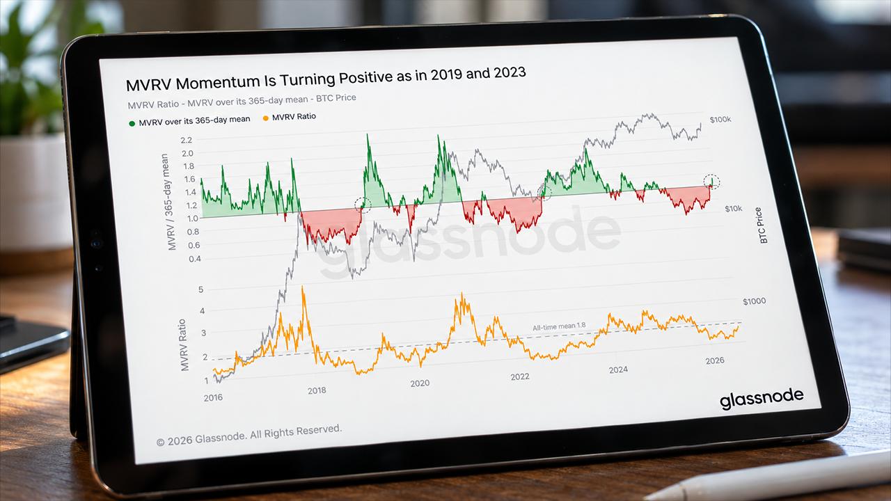 Bitcoin Flashes Signal Seen at Start of 2019 and 2023 Bull Markets