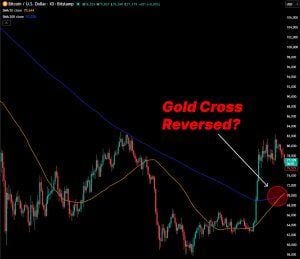 The Golden Cross formation that researchers believe is a signal to watch out for.