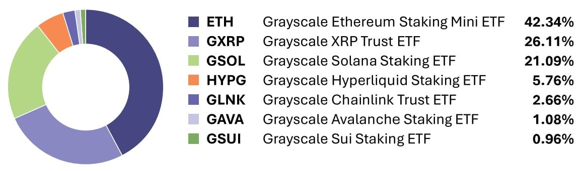 Grayscale Makes XRP a Core Holding in New Crypto Model Portfolios Grayscale Makes XRP a Core Holding in New Crypto Model Portfolios