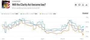 kalshi clarity act sept 2