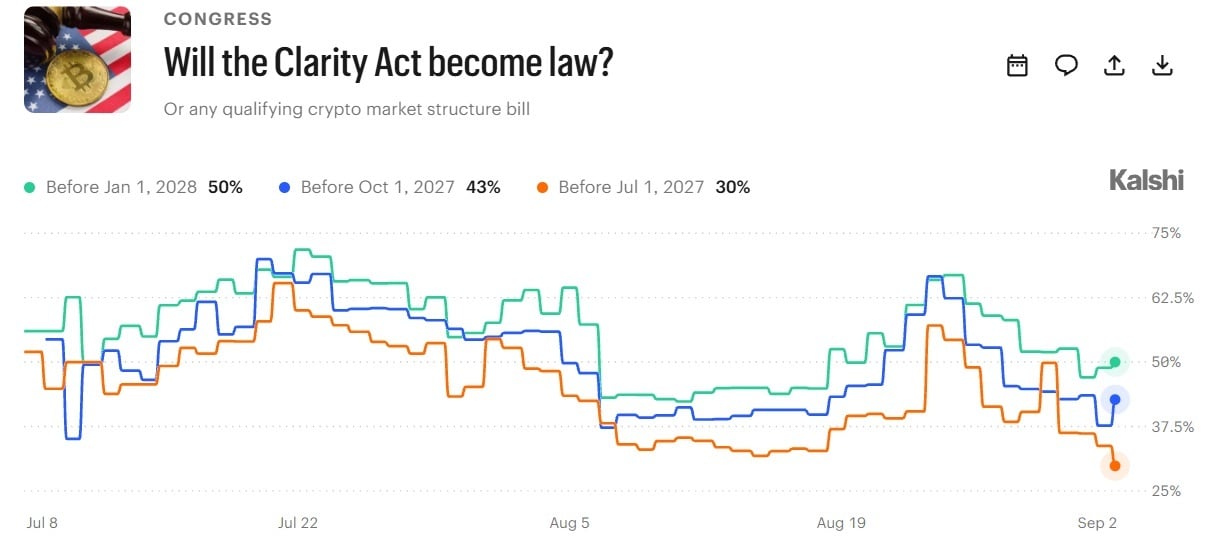 kalshi clarity act sept 2