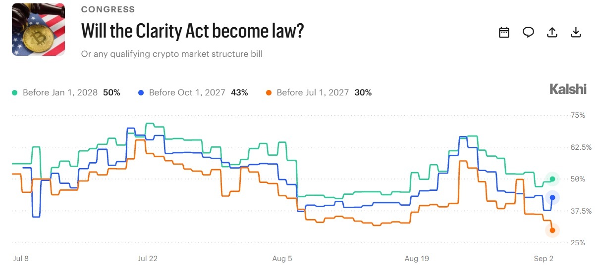 kalshi clarity act sept 2