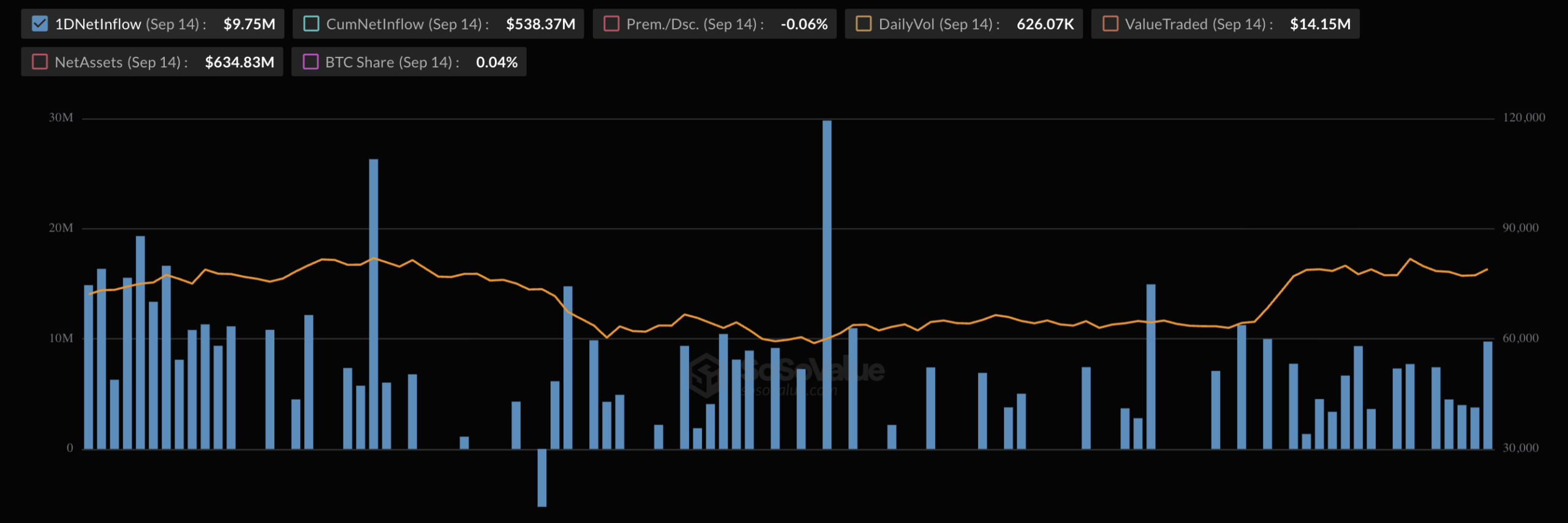 Morgan Stanley's Bitcoin ETF Tops $600M Just Five Months After Launch