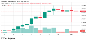August's Crypto Market Winners Explode as September Danger Looms NPC/USD market via Kraken on Sept. 2, 2026 screenshot.