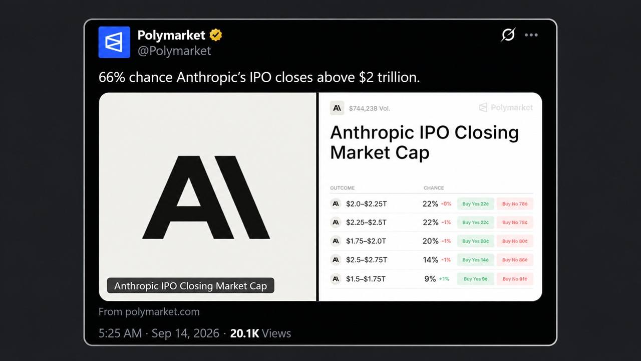 Nvidia Eyes $10B of Anthropic’s IPO While Polymarket Bets on a $2T Pop