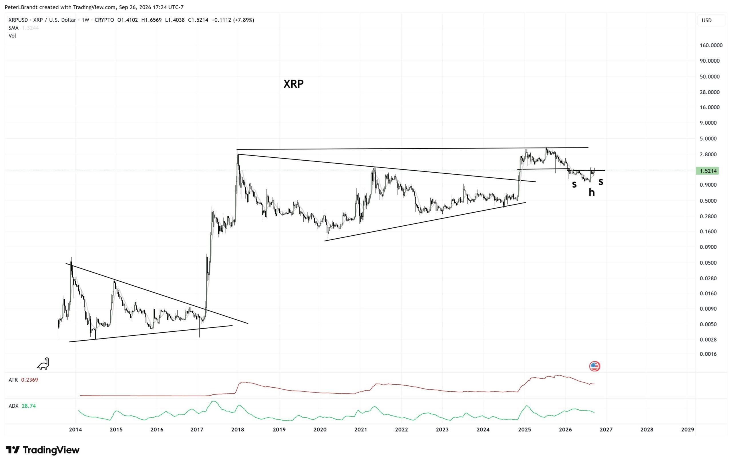peter brandt XRP sept 26