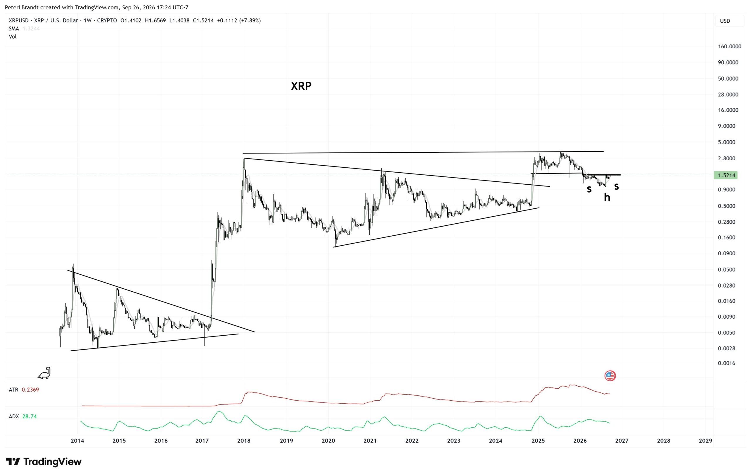 peter brandt XRP sept 26